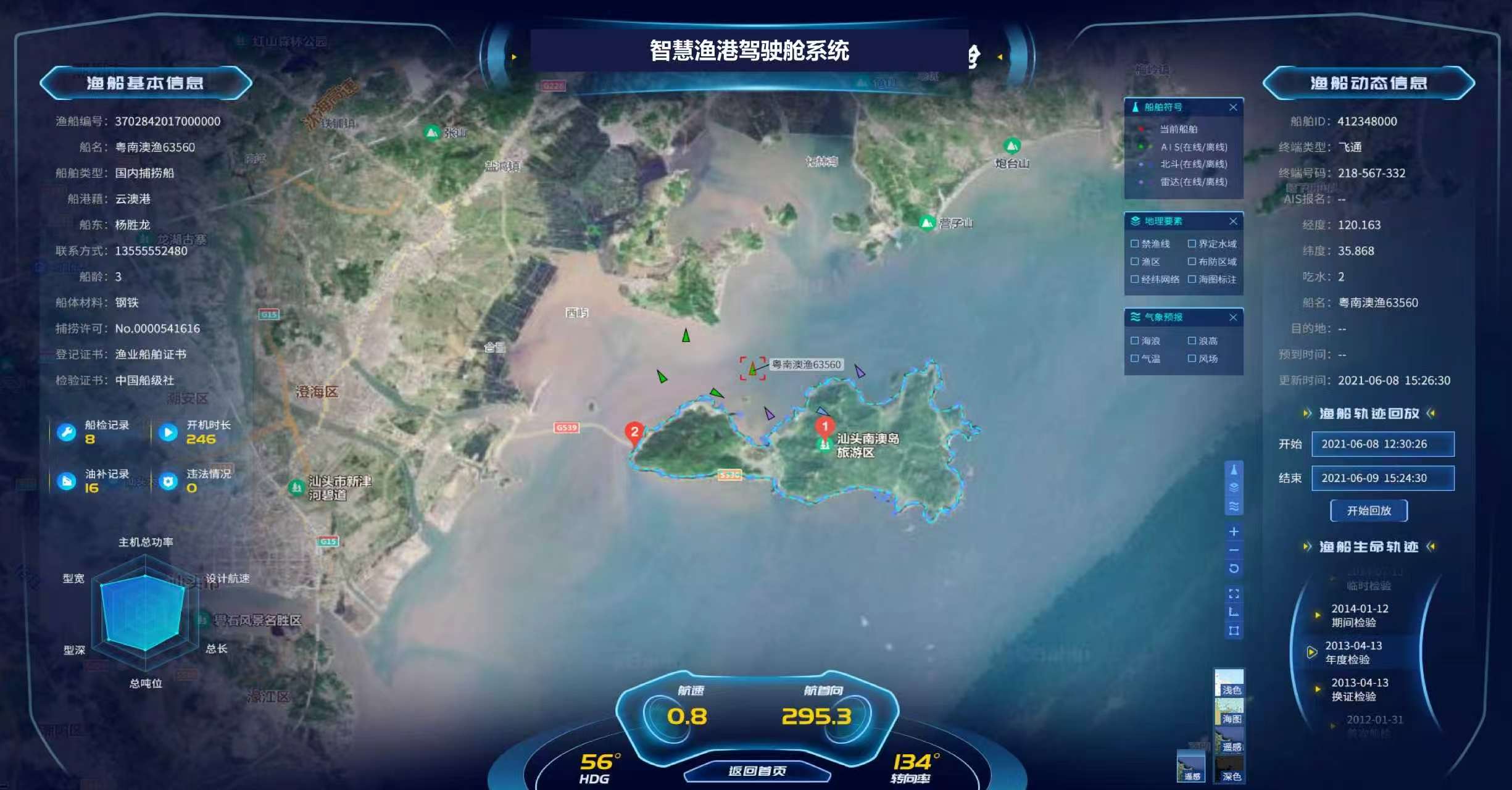 渔港经济区智慧渔港项目
