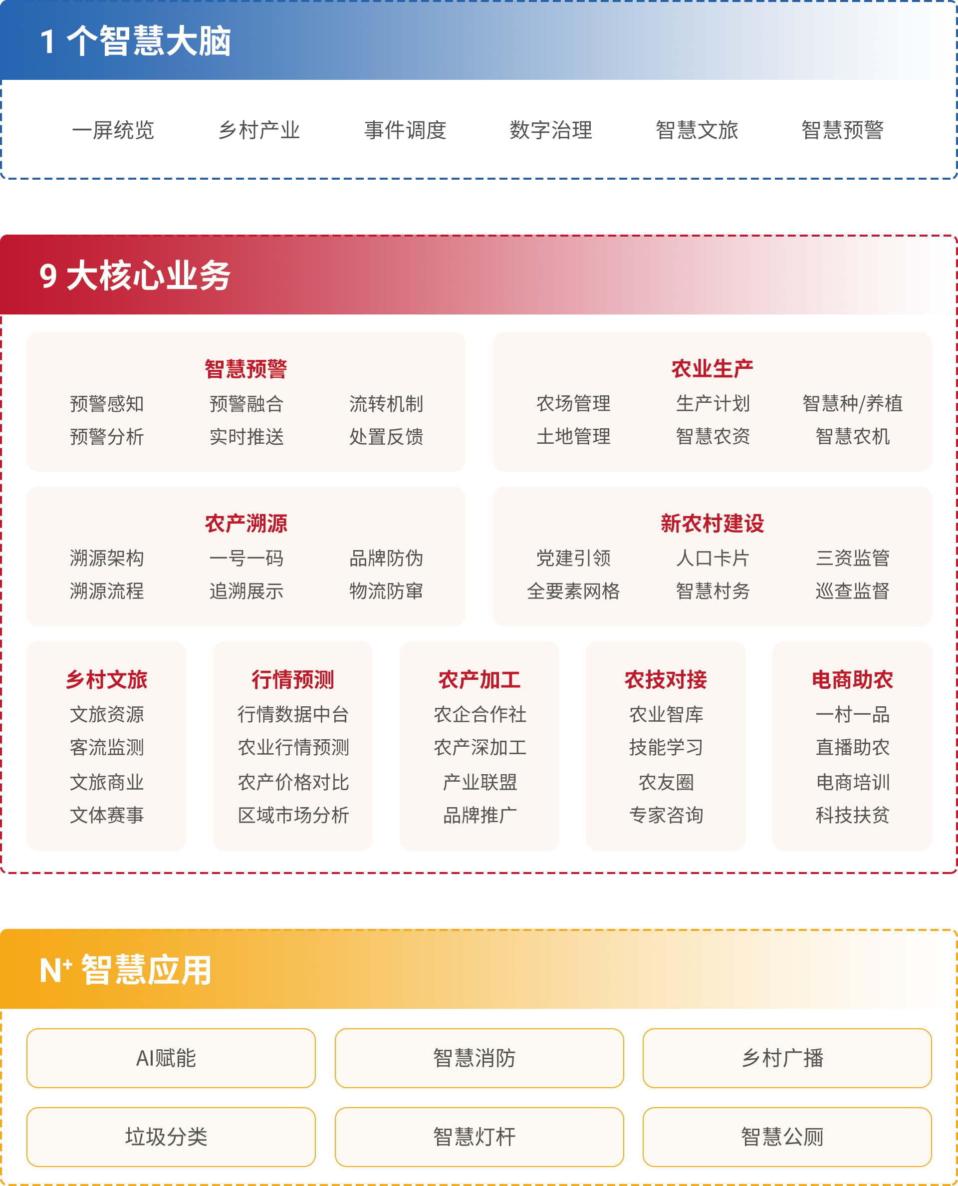 系统架构