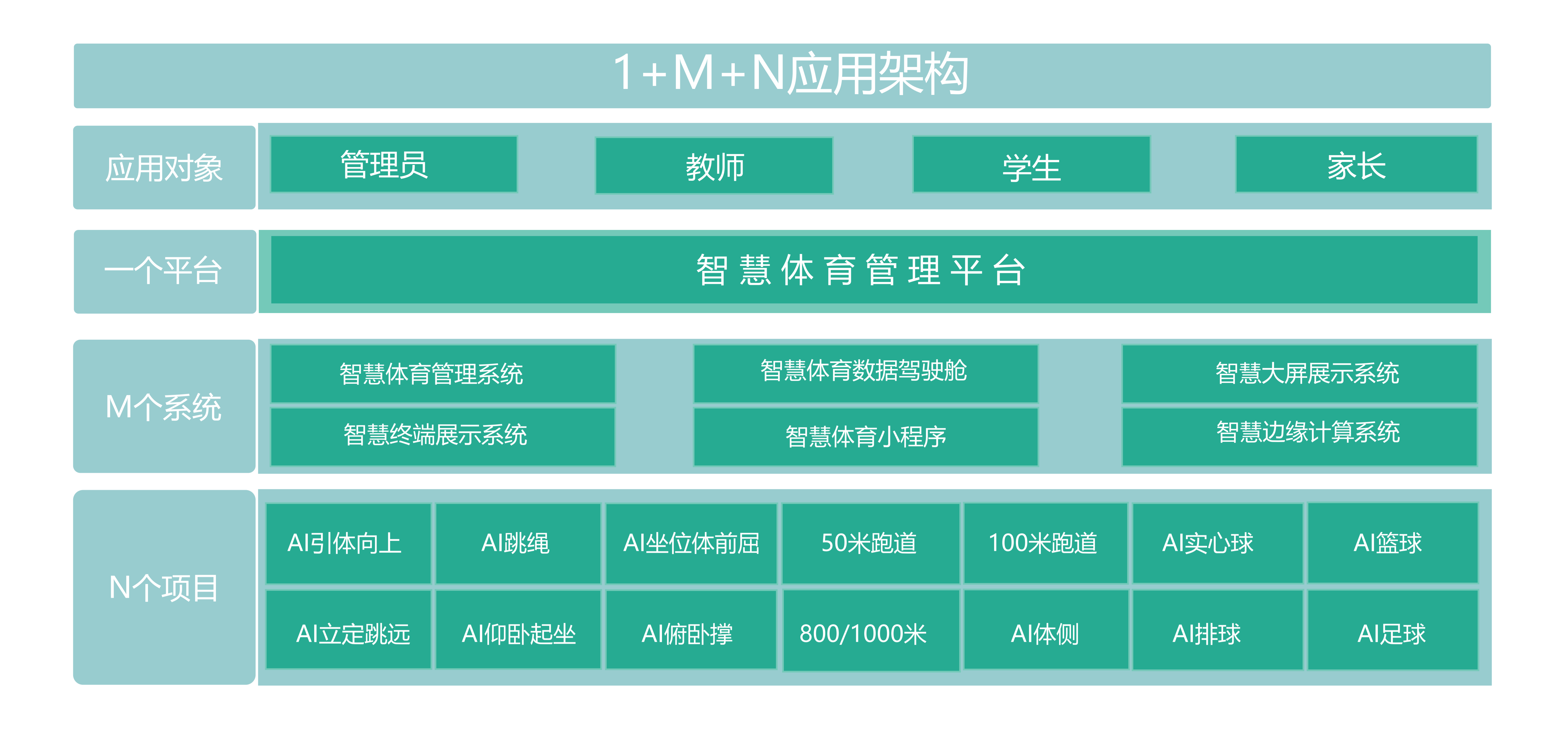 系统架构